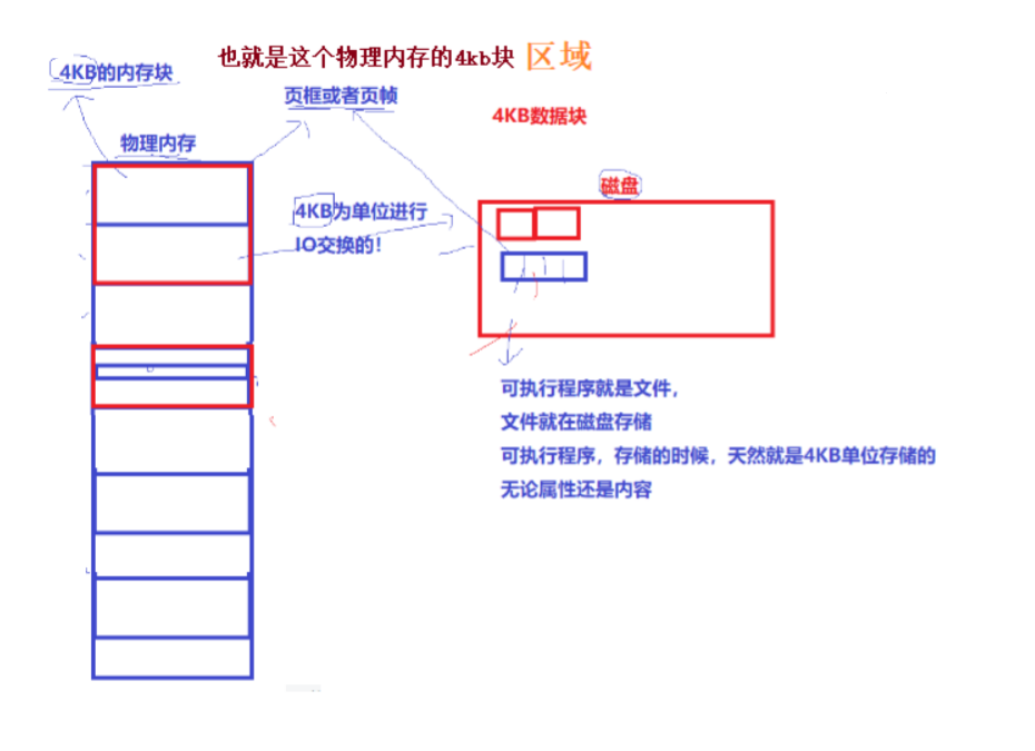 【Linux篇章】线程操控术1：如何让代码如千军万马听你号令（精讲线程概念）