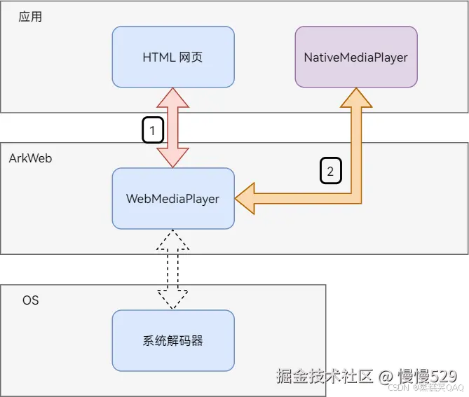 外链图片转存失败,源站可能有防盗链机制,建议将图片保存下来直接上传