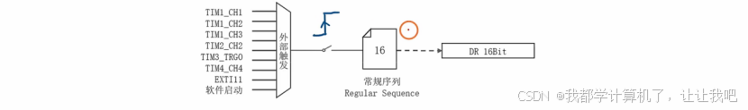 【STM32】江科大STM32小白养成记
