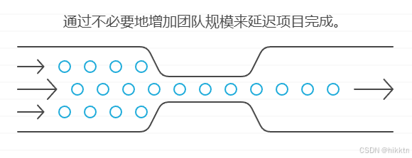 【程序员的思维乐园】布鲁克斯定律：为什么加人反而让你的项目更慢？-CSDN博客