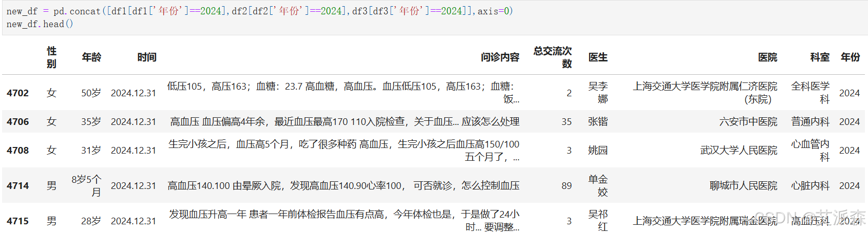 【论文复现】在线健康社区重大慢病患者负面评论倾向的关键影响因素分析