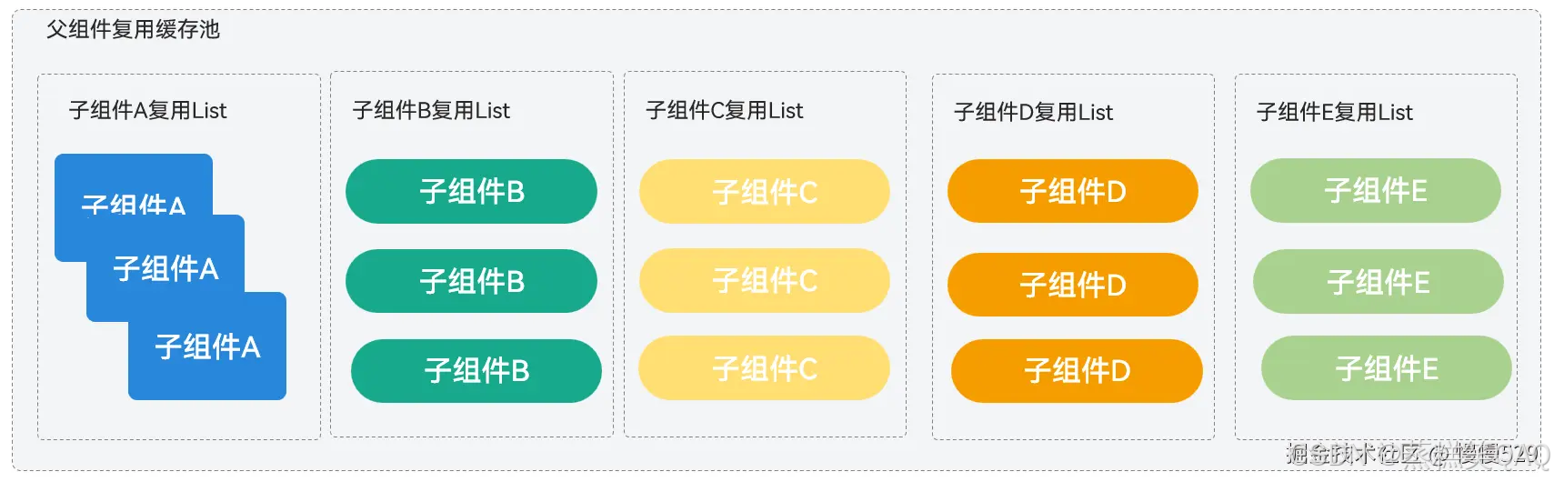 外链图片转存失败,源站可能有防盗链机制,建议将图片保存下来直接上传