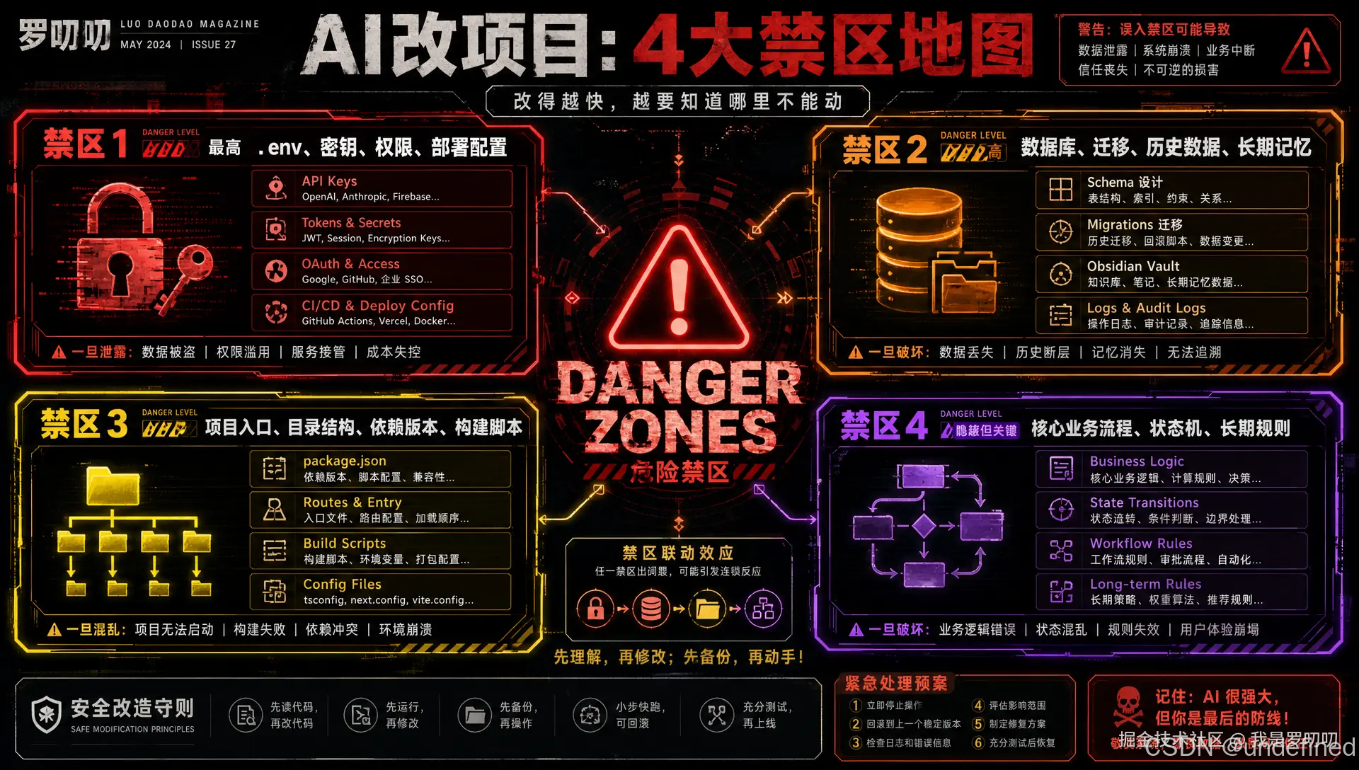 4大禁区全景地图.png