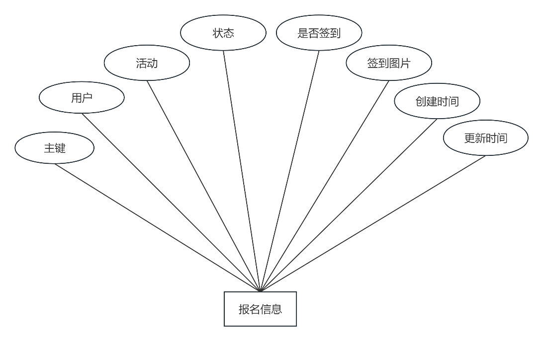 图11
