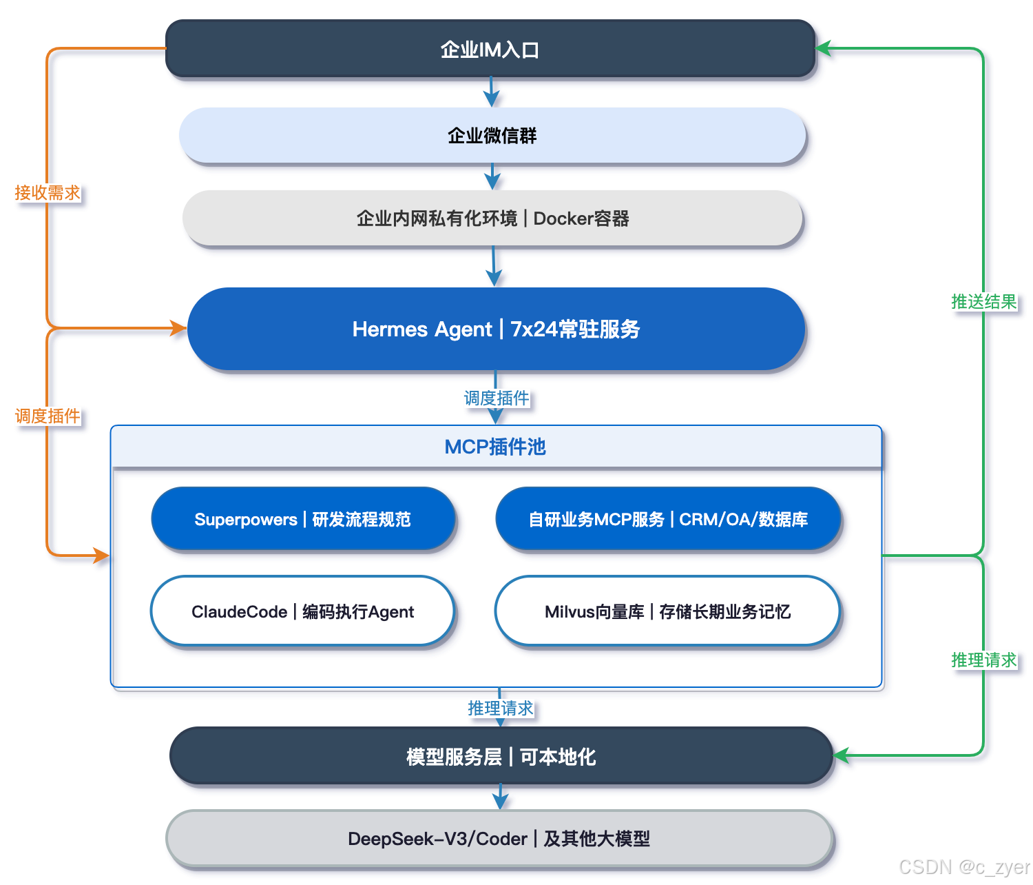 【配图2:产品关系拓扑图】