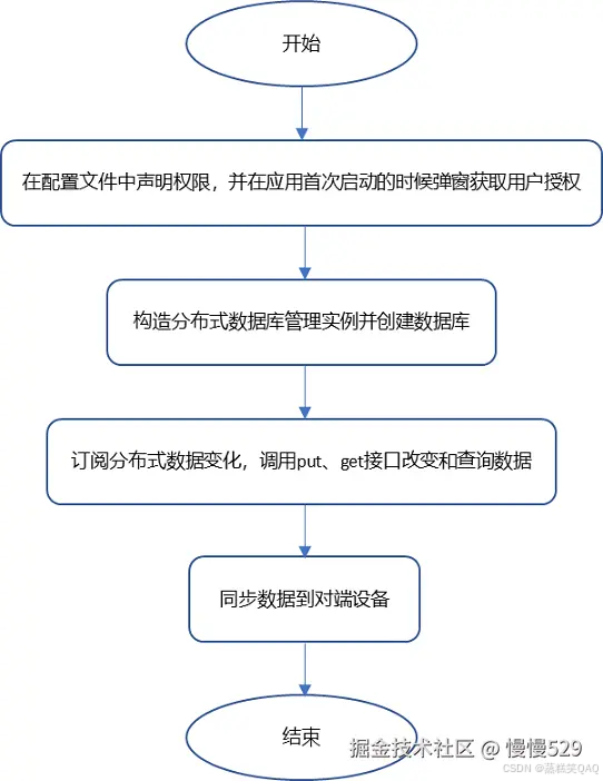 外链图片转存失败,源站可能有防盗链机制,建议将图片保存下来直接上传