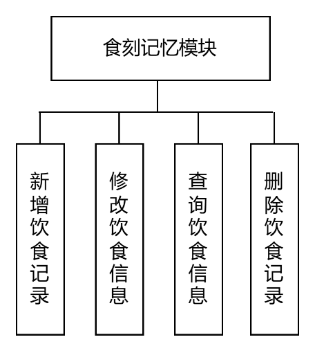图28