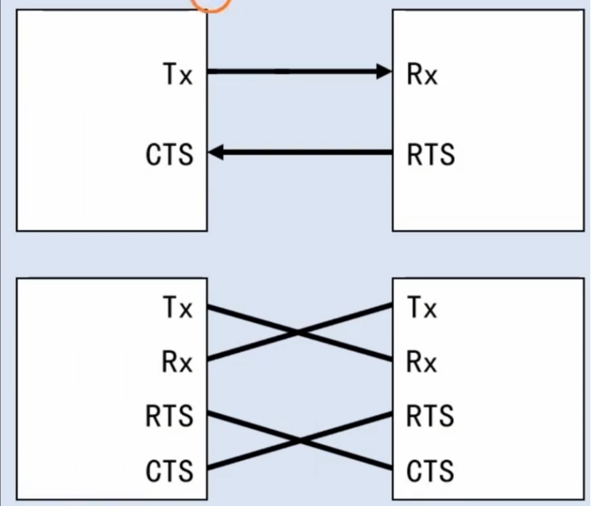 【STM32】江科大STM32小白养成记