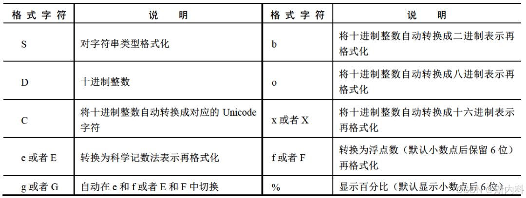 Python入门(9):Python字符串_python中文占几个字符-CSDN博客