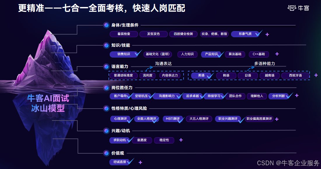 2025年AI招聘新趋势：为什么企业必须关注AI面试？
