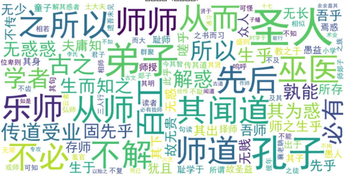 文本数据可视化-CSDN博客