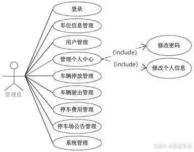 X245-基于微信小程序的智能停车场管理系统