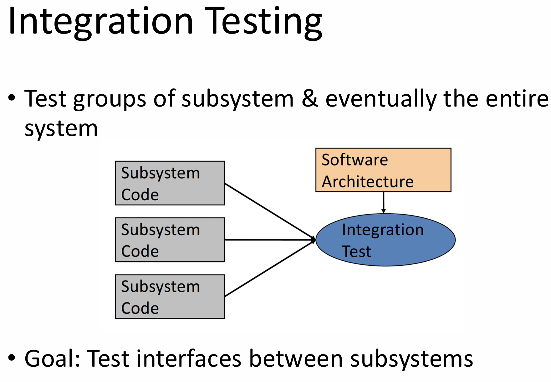 CSC Software Engineering-CSDN博客