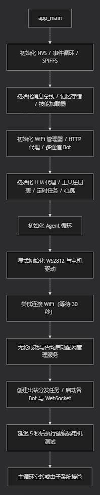 Insert image description here