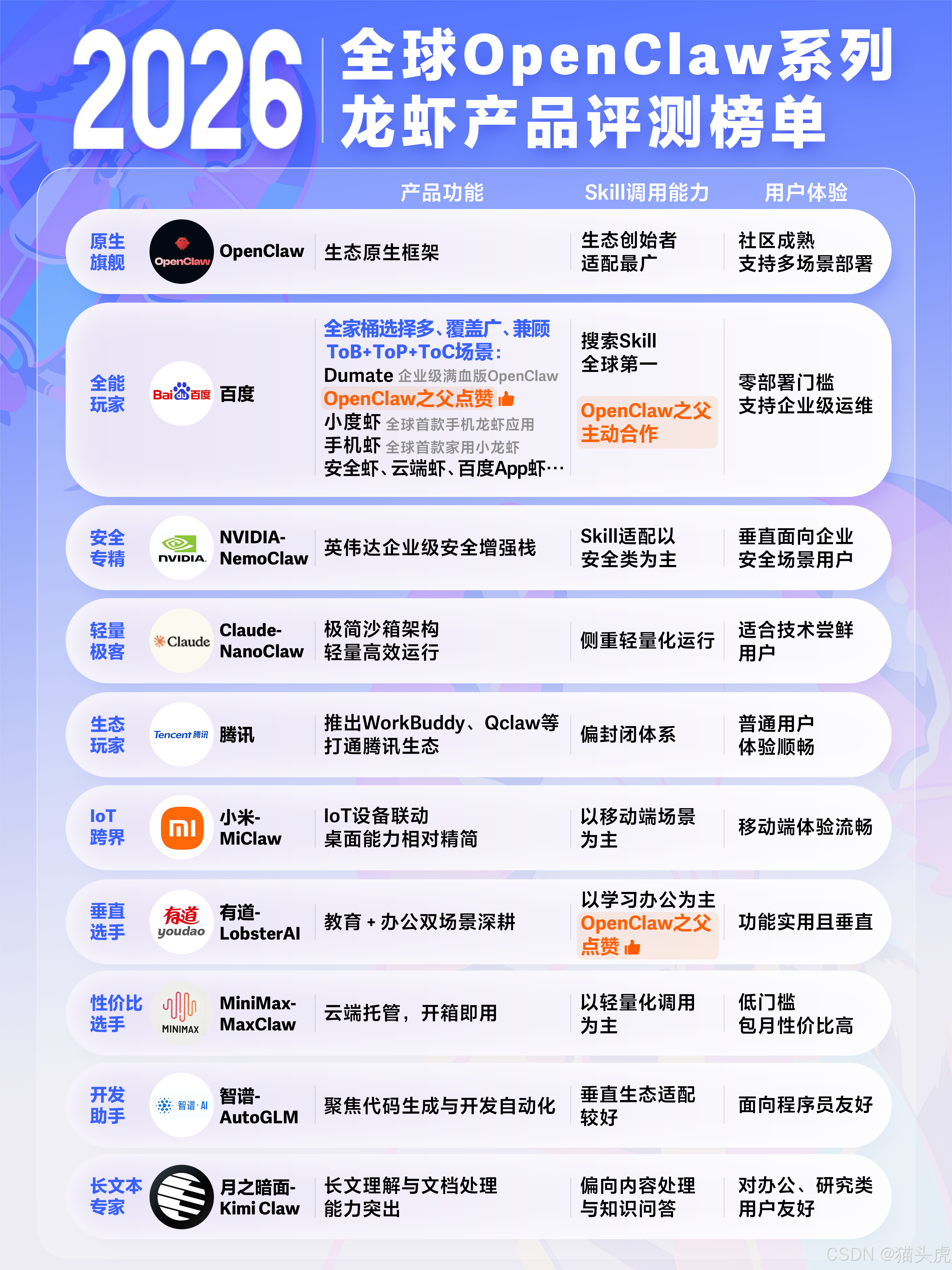2026全球OpenClaw系列龙虾产品评测榜单