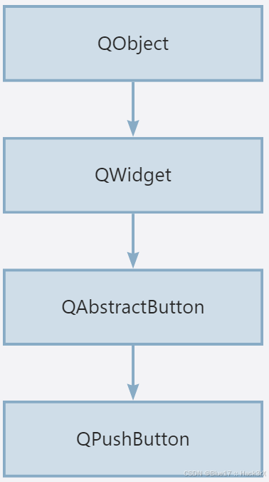Qpushbutton Css Python GUI 编程 | QPushButton 按钮控件详解 — QPushButton 介绍-CSDN博客