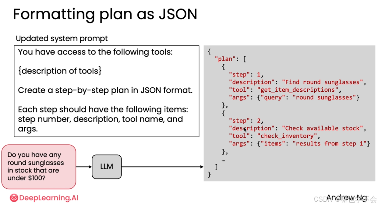 JSON计划示例