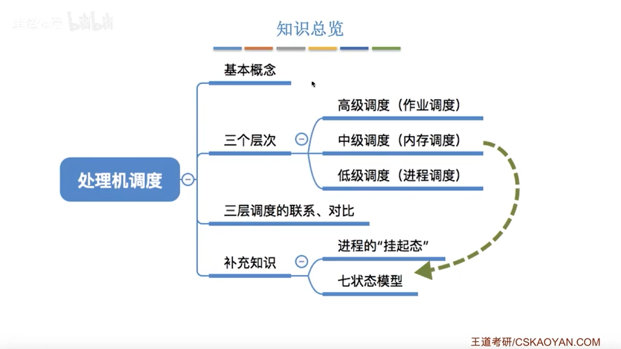 知识总览