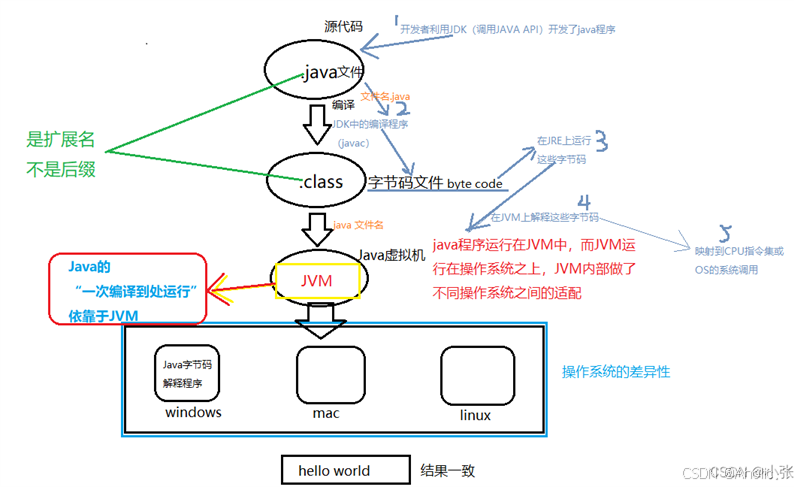 JVM有哪些知识？-CSDN博客