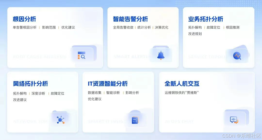 lerwee运维智能体:根因分析、告警分析、业务拓扑分析、网络拓扑分析、资源分析、人机交互