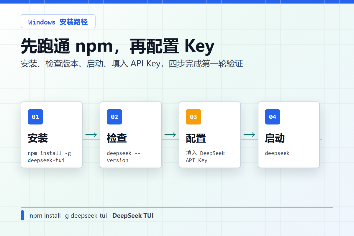 DeepSeek TUI 安装与 API Key 配置