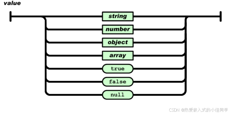 JSON-C库开发和使用-CSDN博客