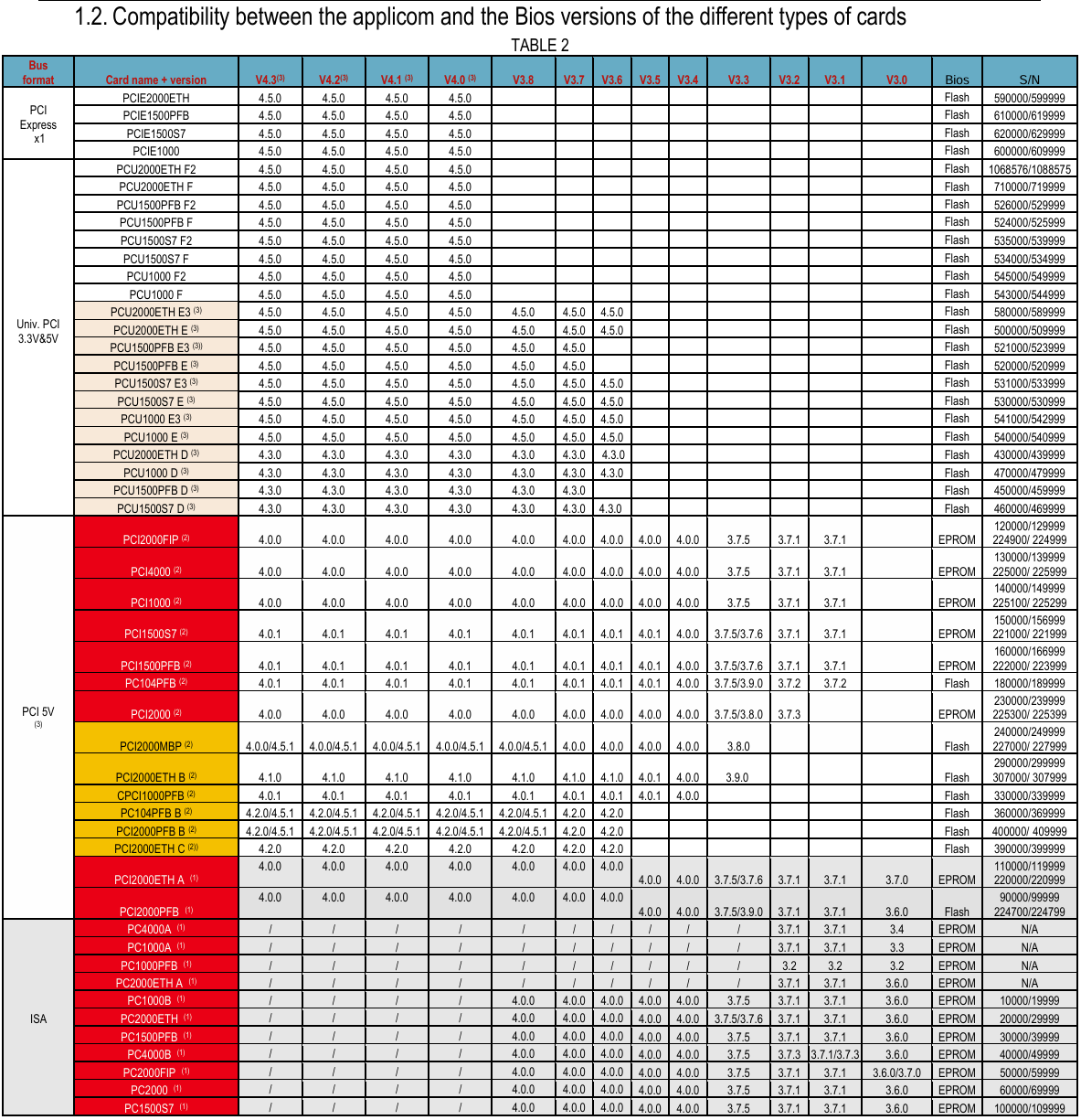 【applicom】applicom PC Network Interfaces - Version 下载分享-CSDN博客
