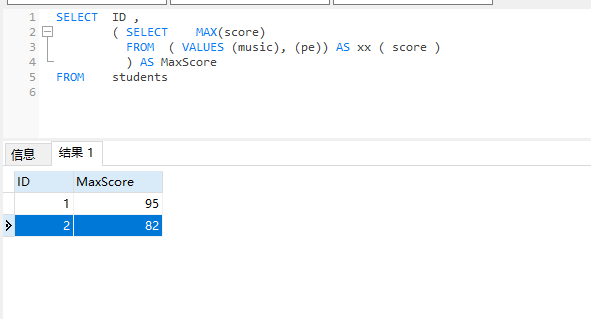 SQL SERVER表中，找出一行数据的多列中的最大值