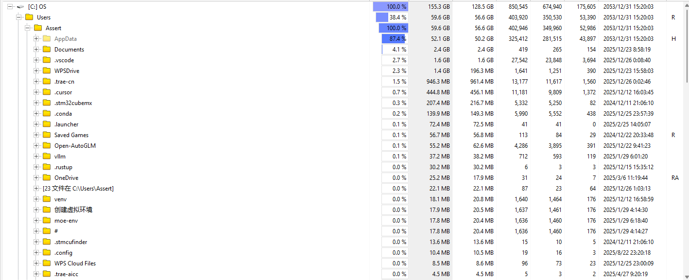 通过检查这些才是C盘重灾区