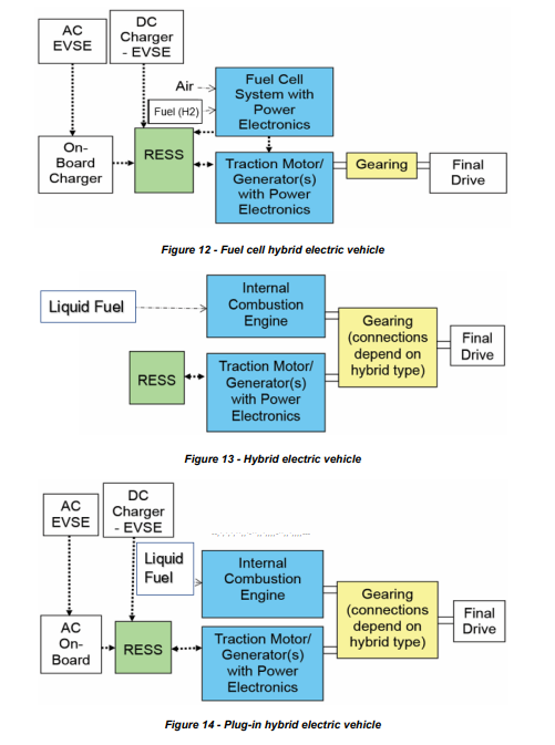 Vehicle Architecture Block Diagram 2