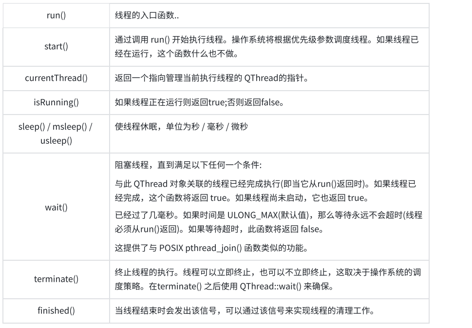 【Qt】多线程编程 QThread、QMutex、QMutexLocker、QReadWriteLocker、QWaitCondition ...