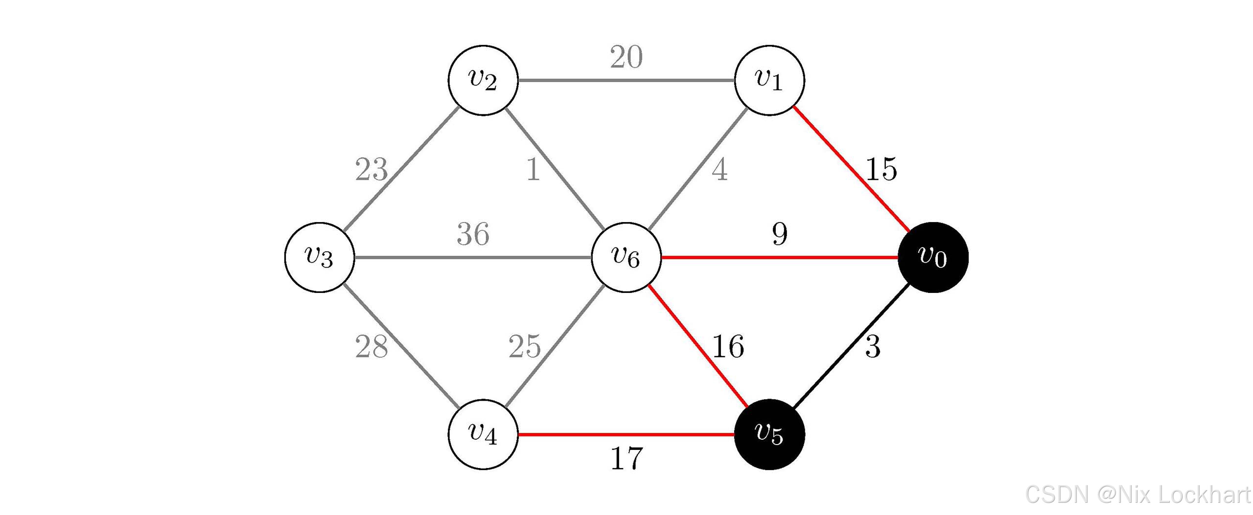 图4：Prim算法过程3