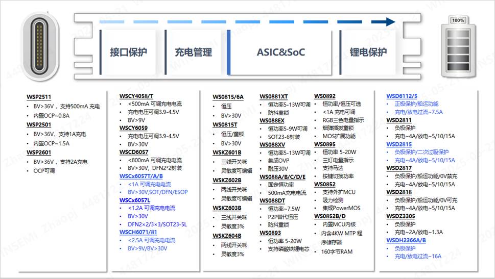 锂电池安全风险，船运模式+过吸保护的破局之道_带船运模式的保护芯片