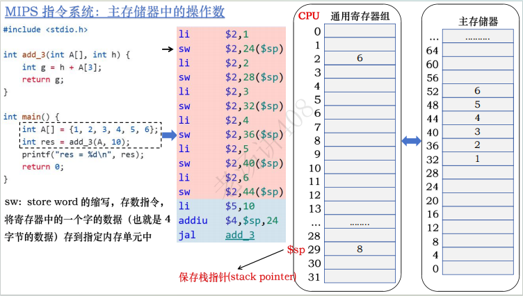 计算机组成(6)——指令系统MIPS_mips beq-CSDN博客