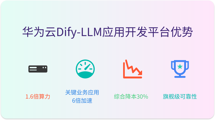 华为云Flexus+DeepSeek征文｜10分钟带你从0到1在华为云上完成Dify-LLM应用开发平台搭建并发布自己的AI工具应用