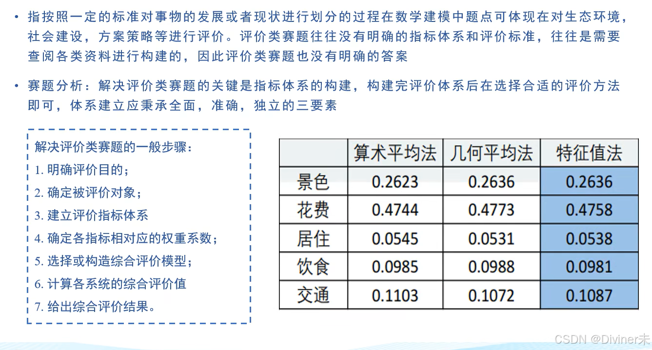 数学建模总结_数学建模csdn