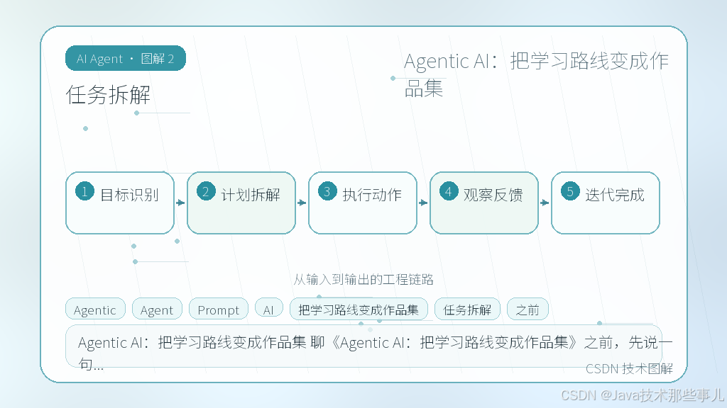 文章插图 2