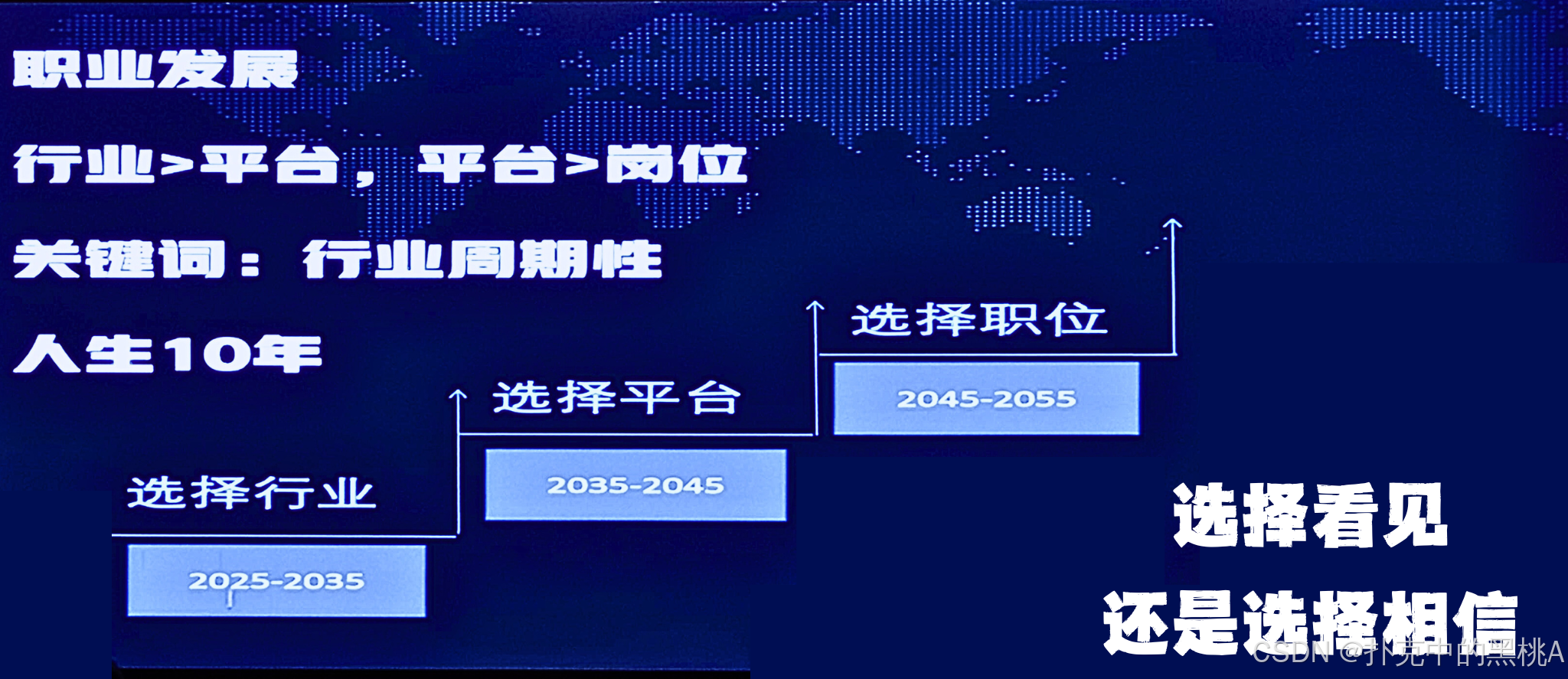 面试总挂？简历已读不回？你可能缺的不是能力……