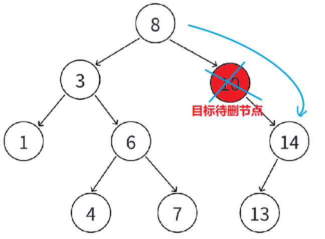（1）