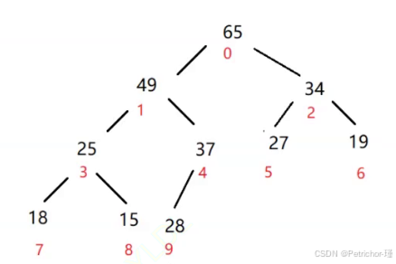 优先级队列(堆)