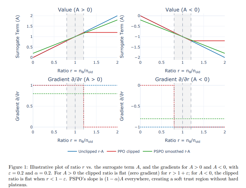 Illustrative plot of ratio r vs. the surrogate term A