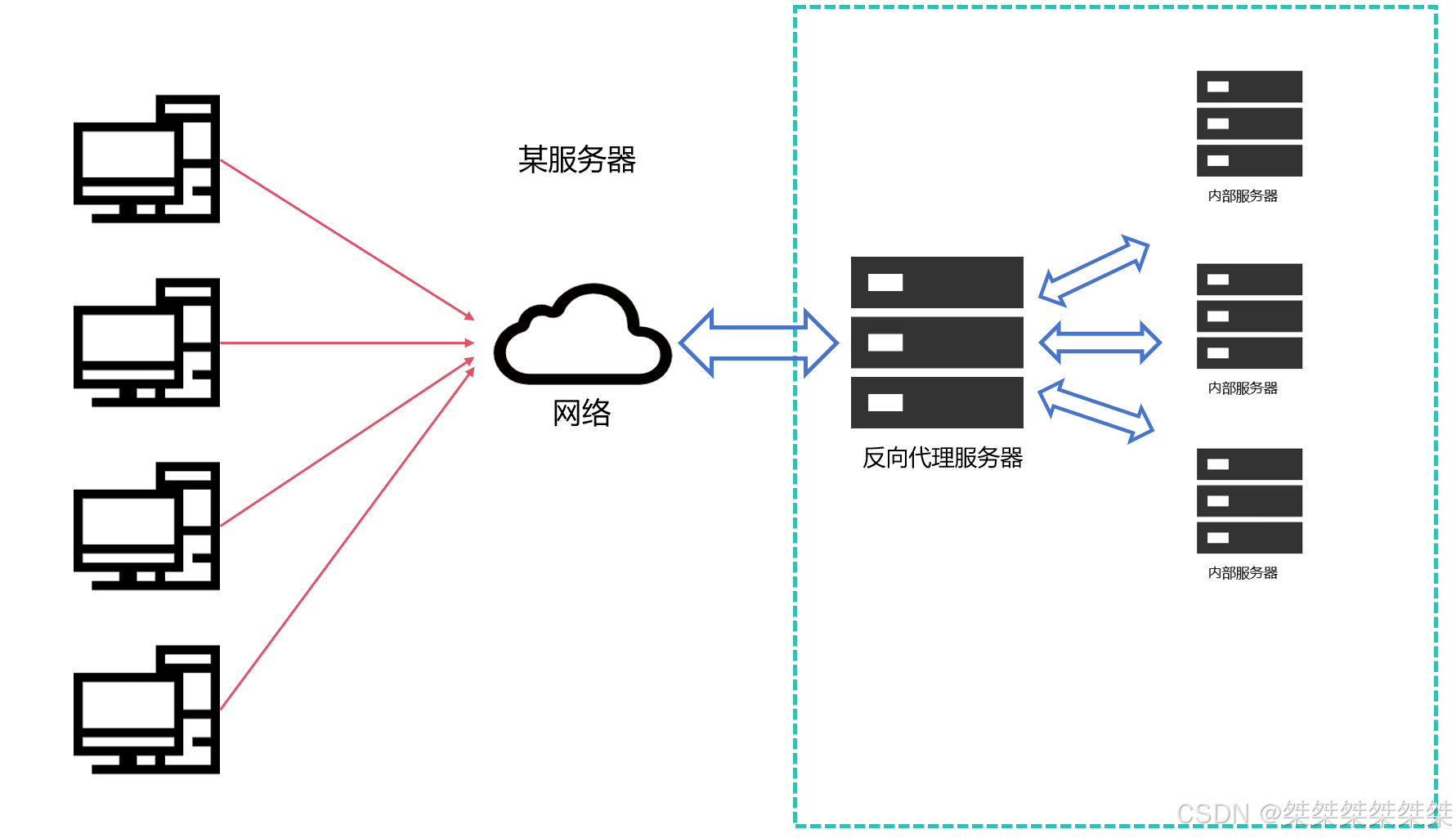 代理服务器及其原理