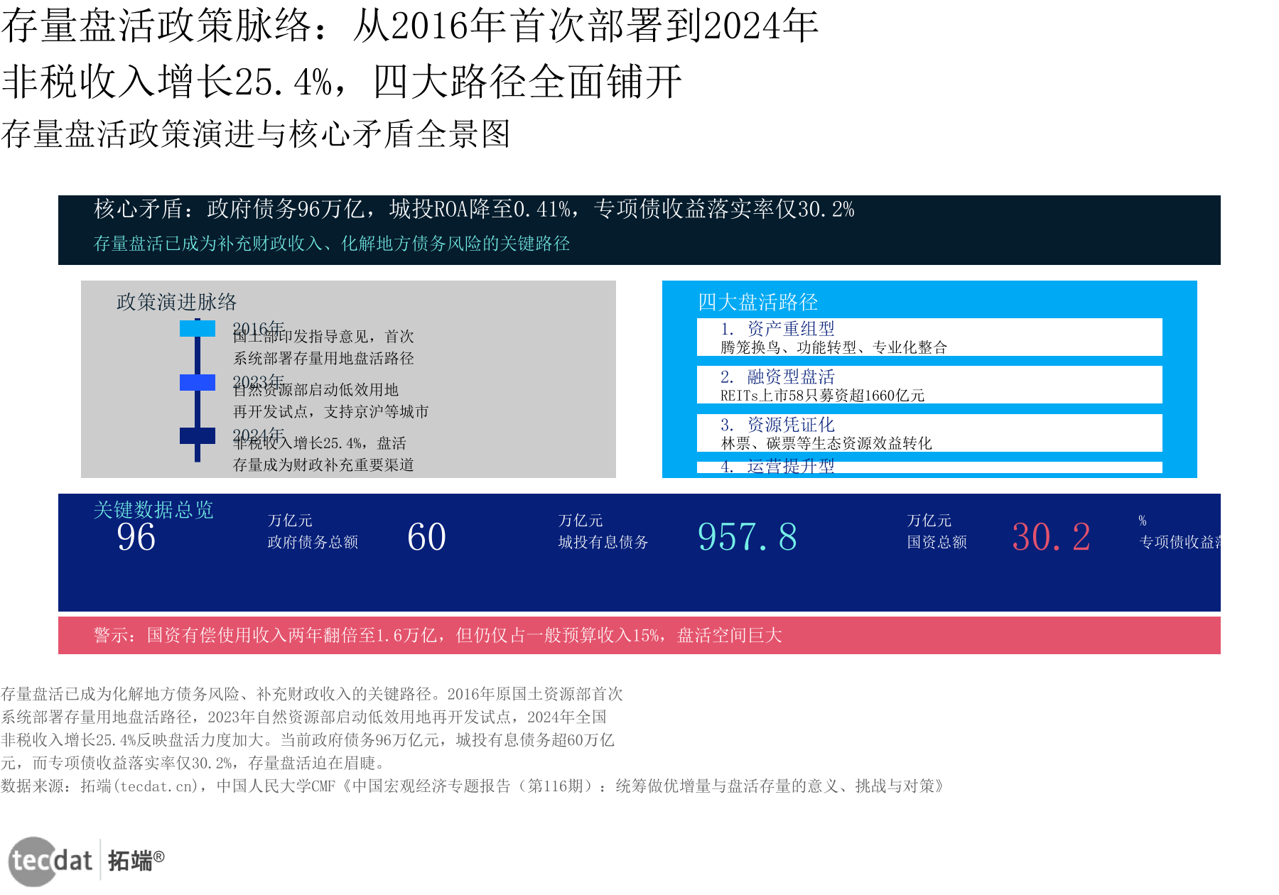 信息图1