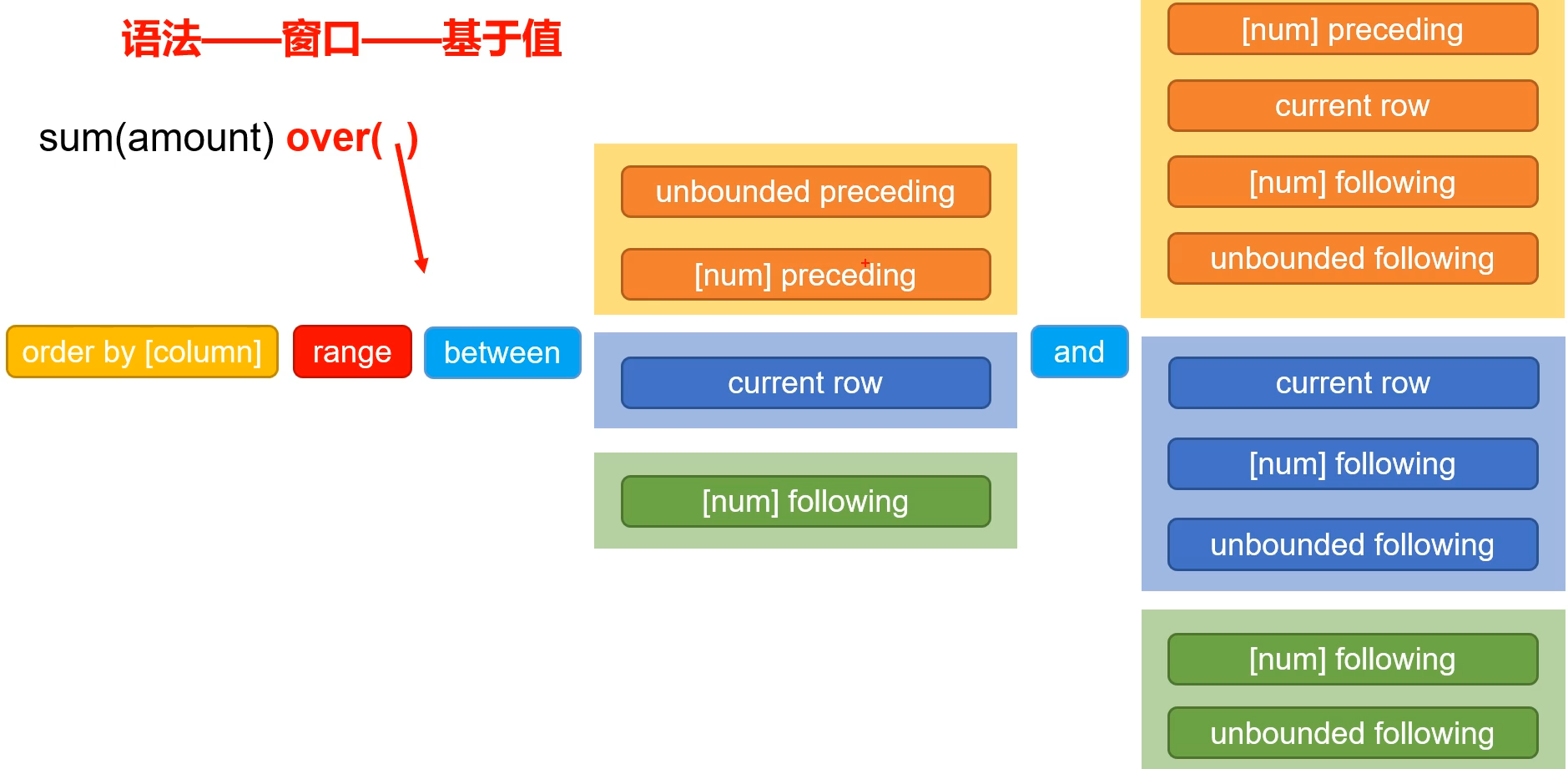 Hive 入门学习