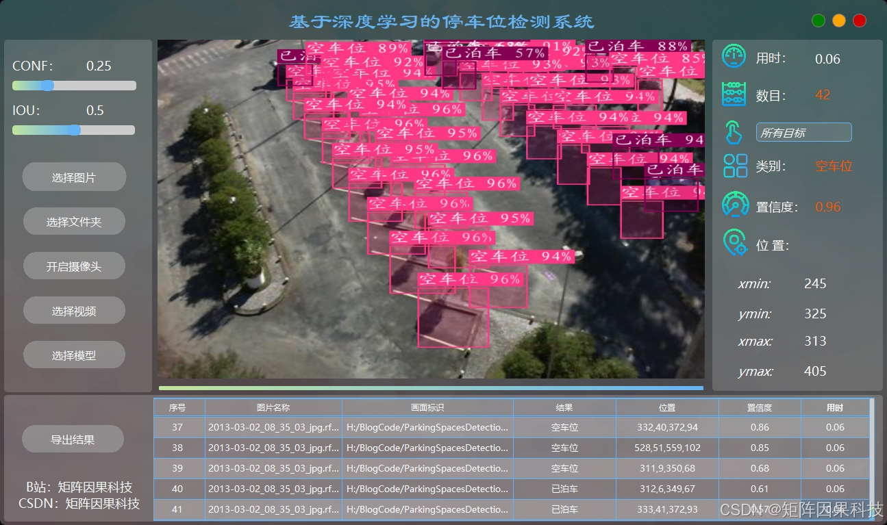 Empty parking space detection results