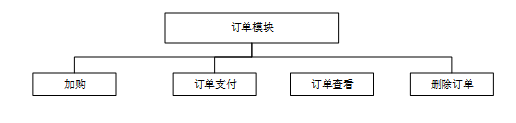 基于SpringCloud+微信小程序的校园交易平台-计算机毕设 附源码 35799