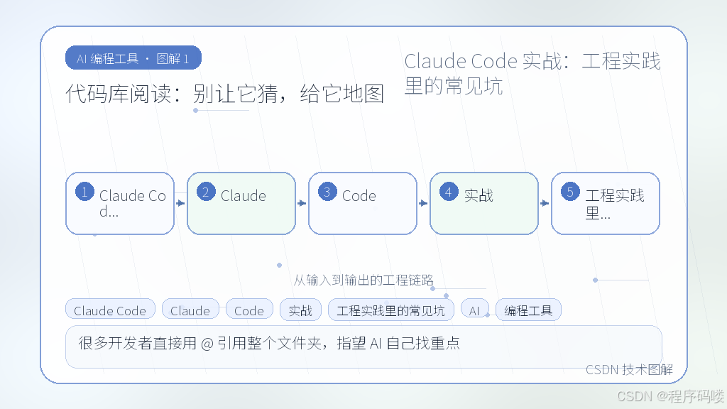 文章插图 1