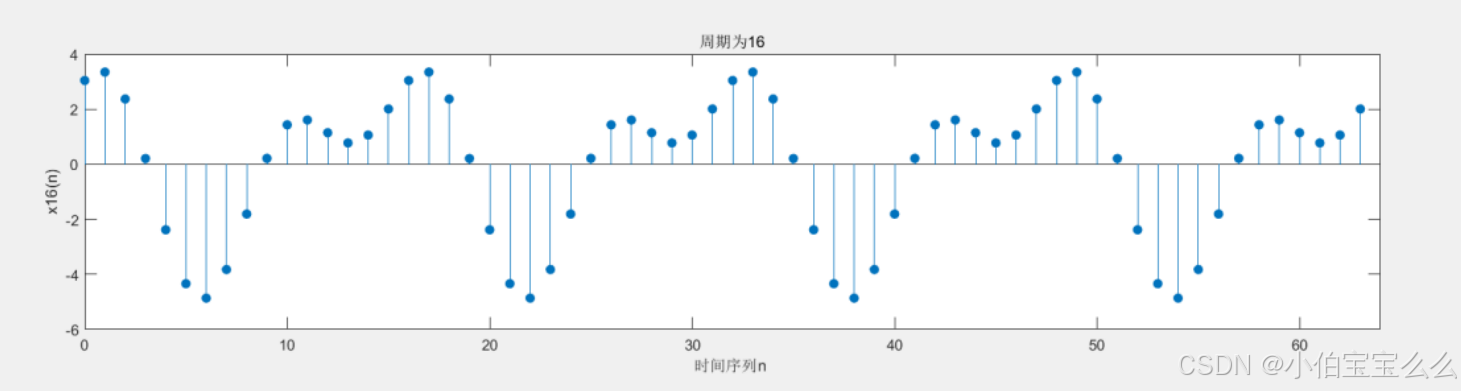 关于数字信号与图像处理——混叠现象的应用与研究(基于Matlab软件实现)_数字信号处理图像处理实例-CSDN博客