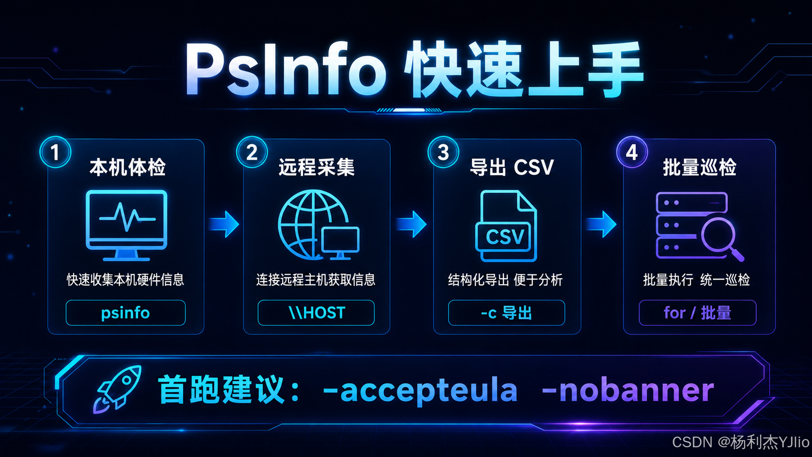 《Windows Sysinternals实战指南》PsTools 学习笔记（7.12）：PsInfo——一条命令拿下系统“体检报告”-CSDN博客