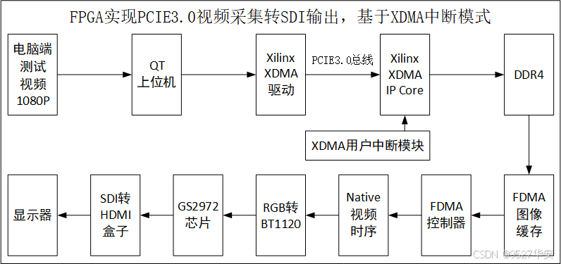 在这里插入图片描述 在这里插入图片描述